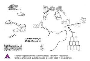 Food Loop